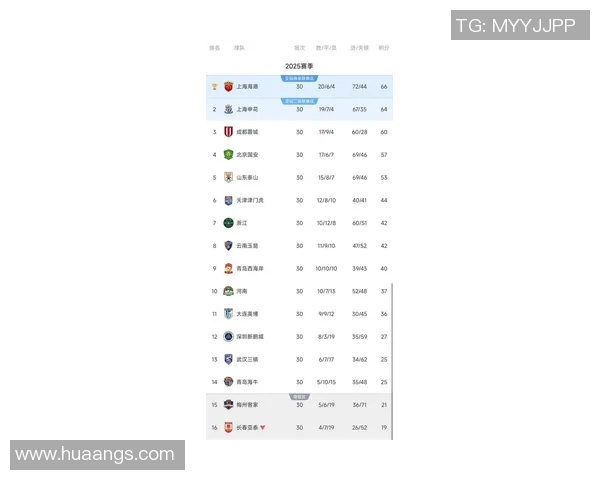 广州足球队在奥运会积分榜上以90分稳居第一名引发关注